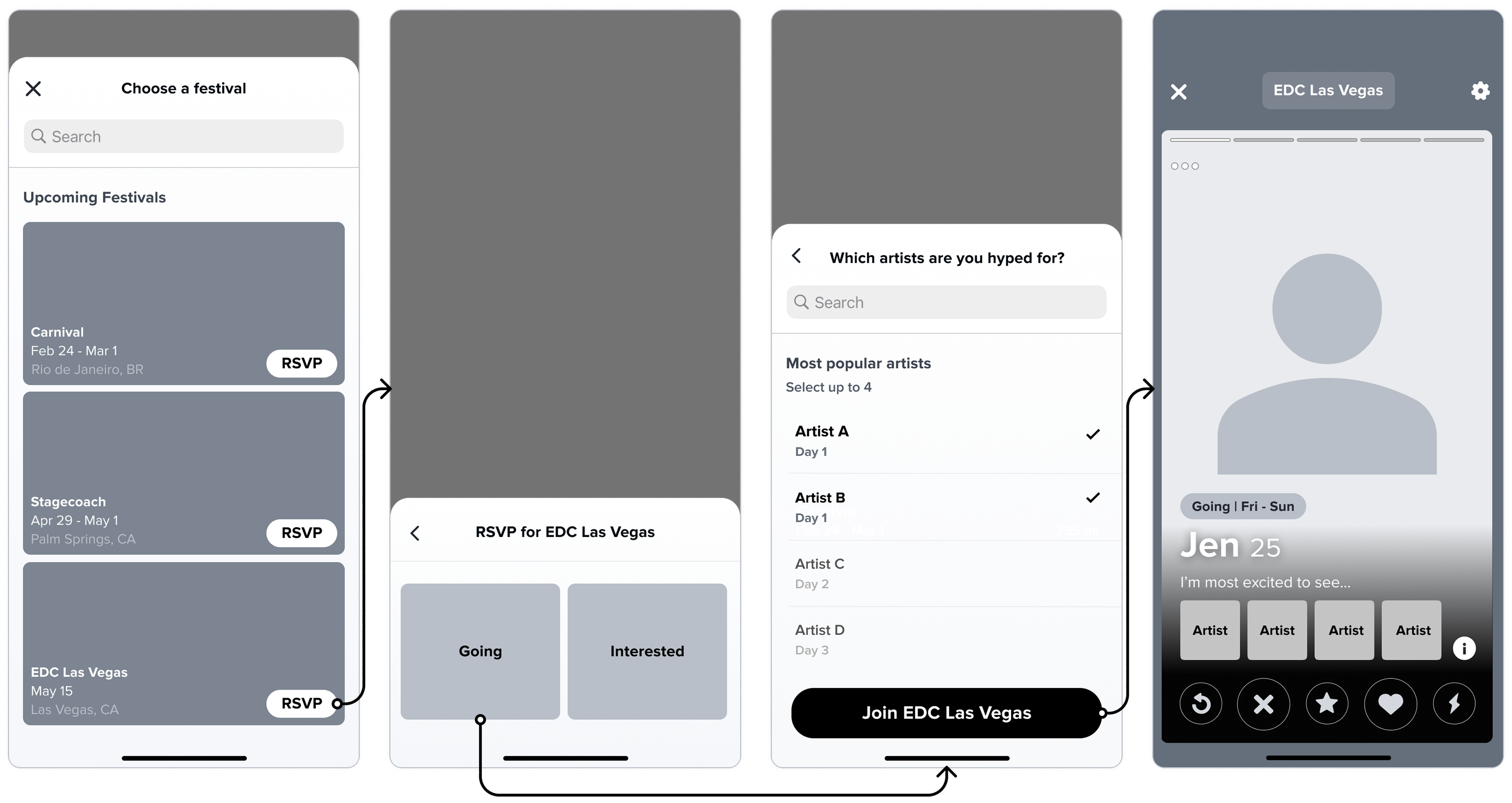 The MVP scope: festival picker, RSVP flow, artist selection, and Festival Mode profile