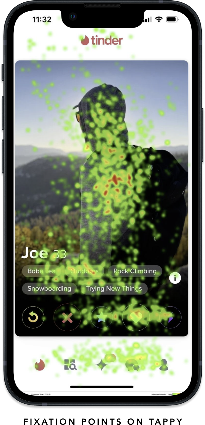 A profile with an eye-tracking heatmap overlay, the 'fixation points on Tappy' label rendered into the image.