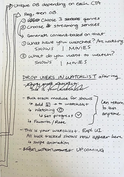 Notes synthesizing brainstorm before the solution sketch