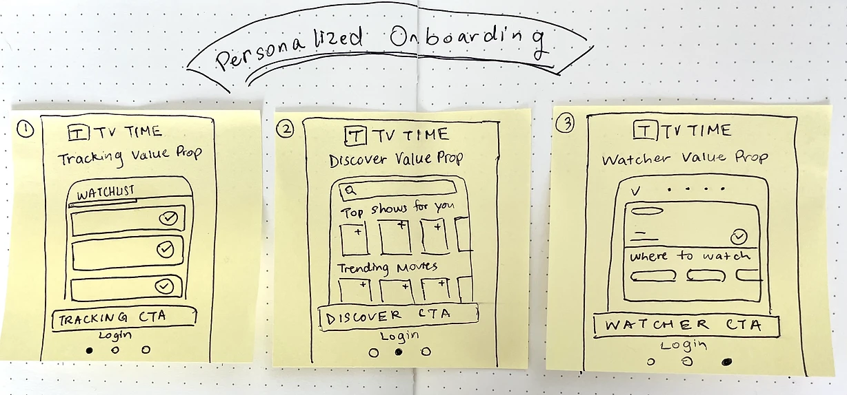 Three-panel storyboard sketch for personalized onboarding